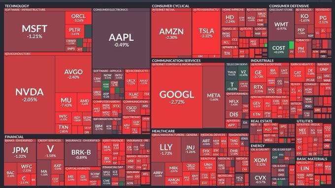 道琼斯指数最高曾经下跌1000多点，特朗普发文承诺为油轮运输护航后，返弹了，才下