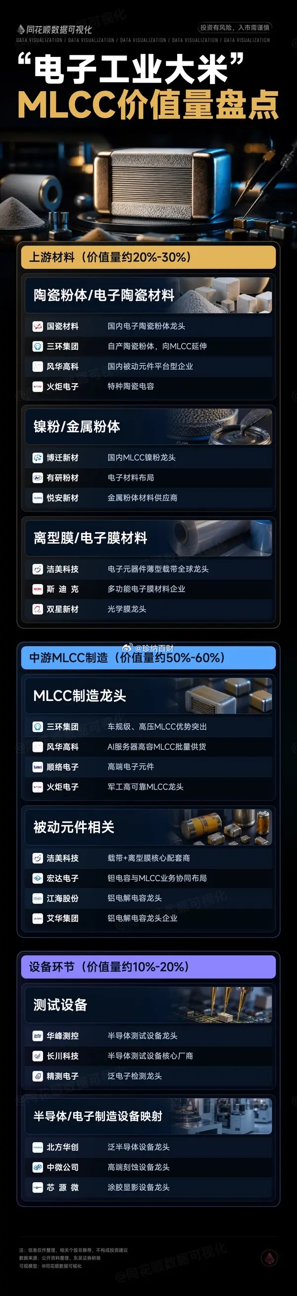 电子工业大米" MLCC价值量盘点，仅作参考！ 