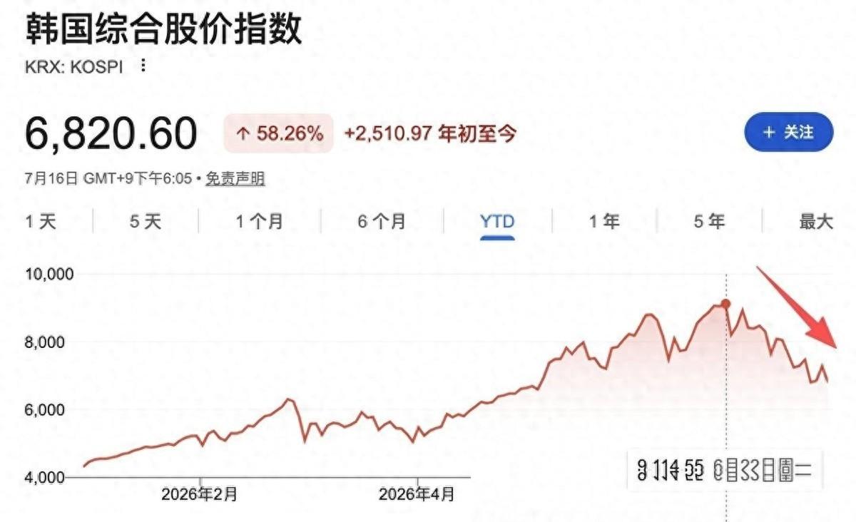 这周末，大洋彼岸的金融巨头们怕是早就开好香槟，准备彻夜狂欢了。
当别人家经济遇到