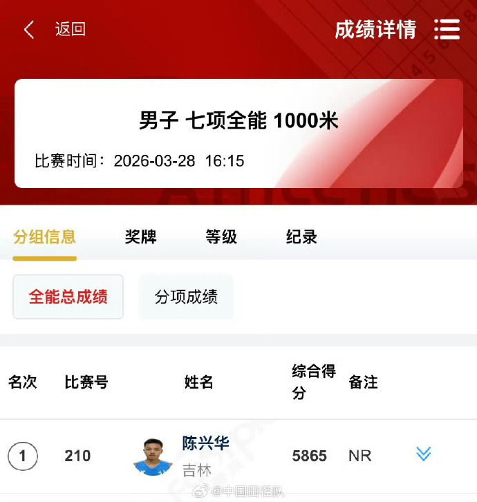 陈兴华男子七项全能夺冠 2026年全国室内田径锦标赛男子七项全能，陈兴华以586