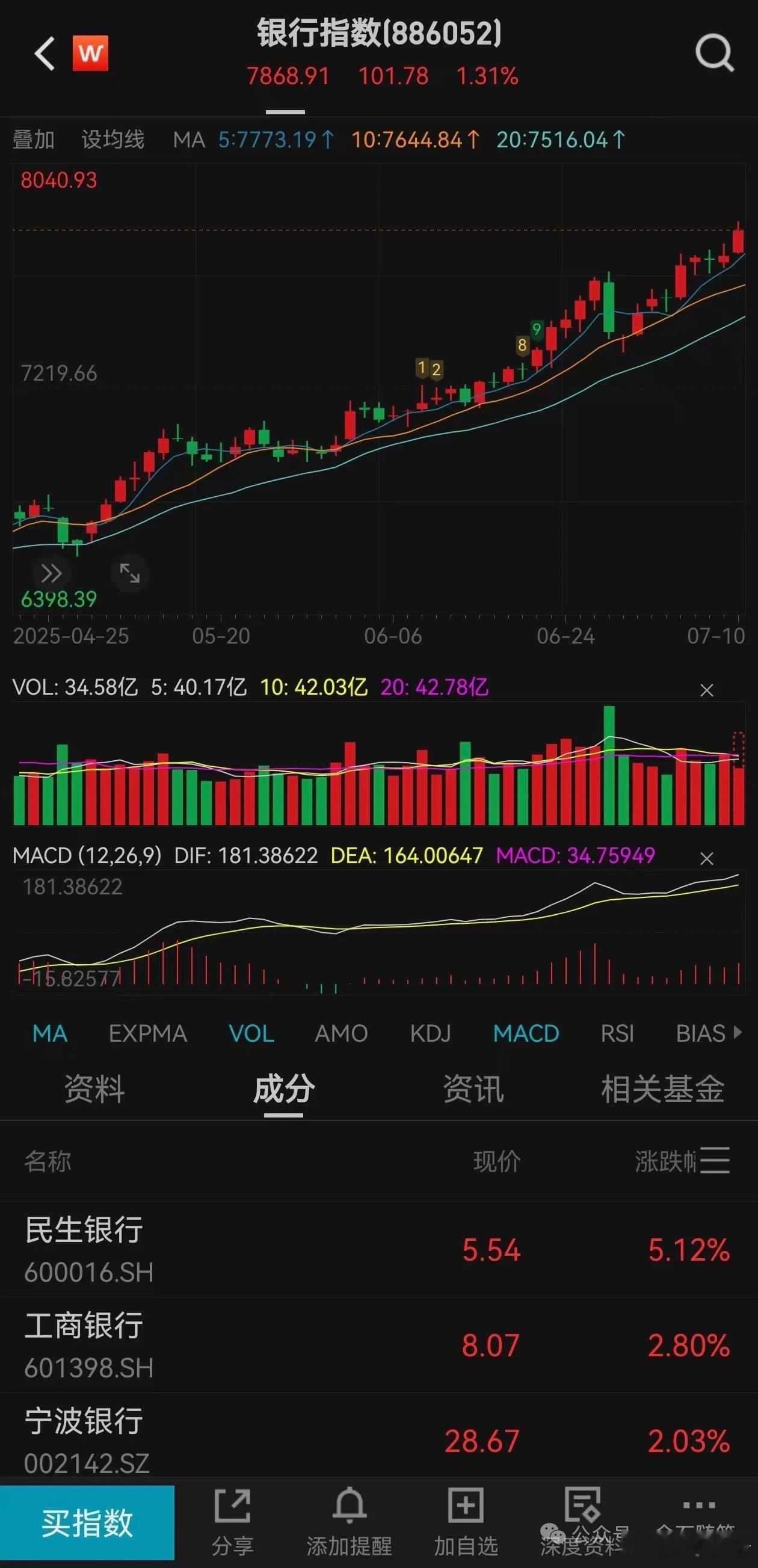 投降吧！我们是斗不过工商银行的... 7月10日，沪指重返3500点，银行和多元