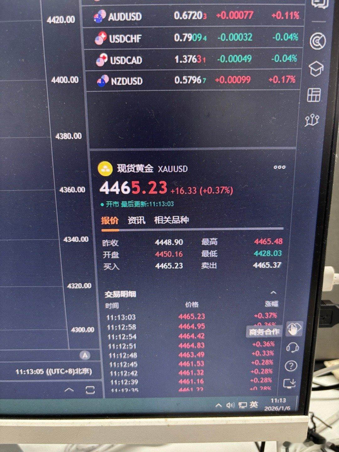 黄金  不要感觉太频繁，机会来了就勇敢出击，小黄鱼现在4465继续南下，看440