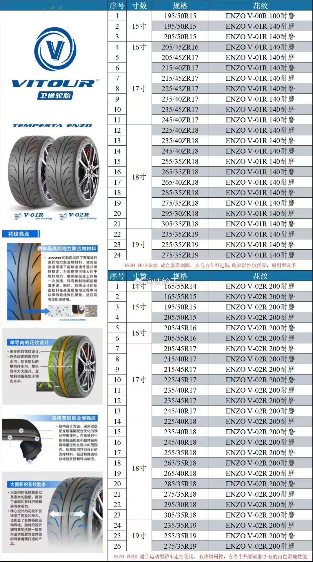 卫途半热熔ENZO（恩佐）V-01R / V-02R  欢迎大佬们咨询下单现货多