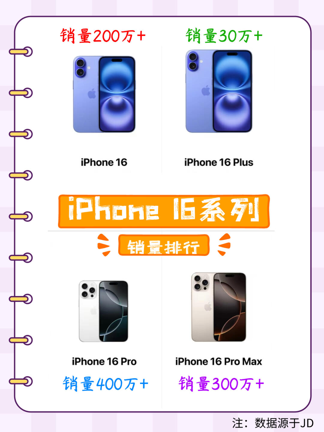 谁还说iPhone 17卖不好？