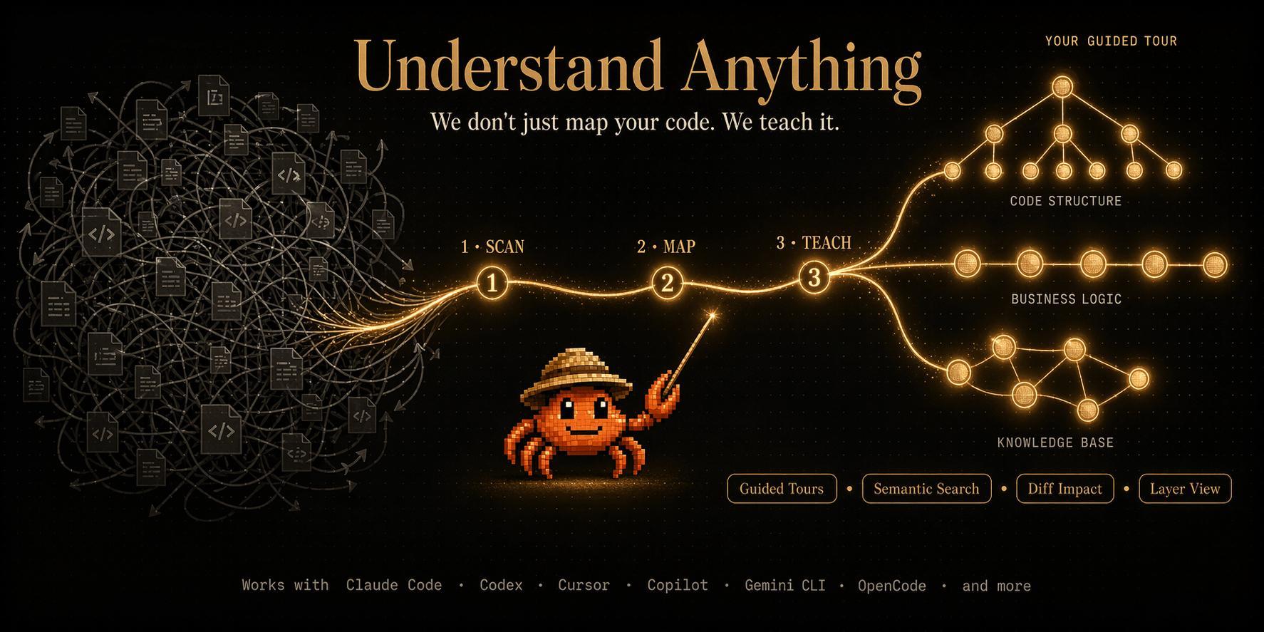 Understand Anything地址：github.com/Lum1104
