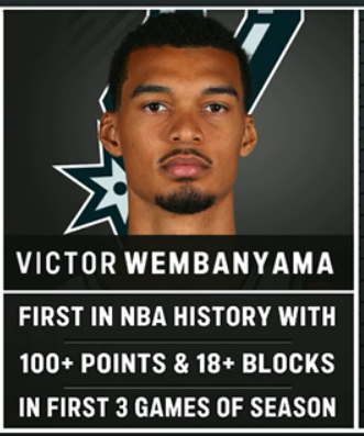 ☞NBA历史上第一位在赛季前三场常规赛贡献了100+总分&18+次盖帽 ​​​