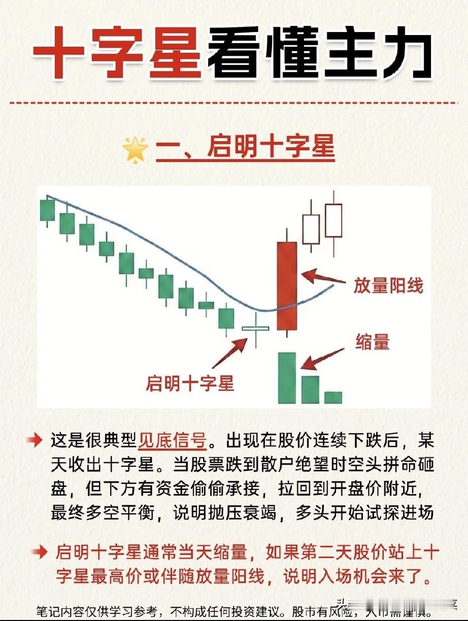 一根十字星，读懂主力的真实想法
 
不少股民都有这样的困惑：同样是十字星K线，有