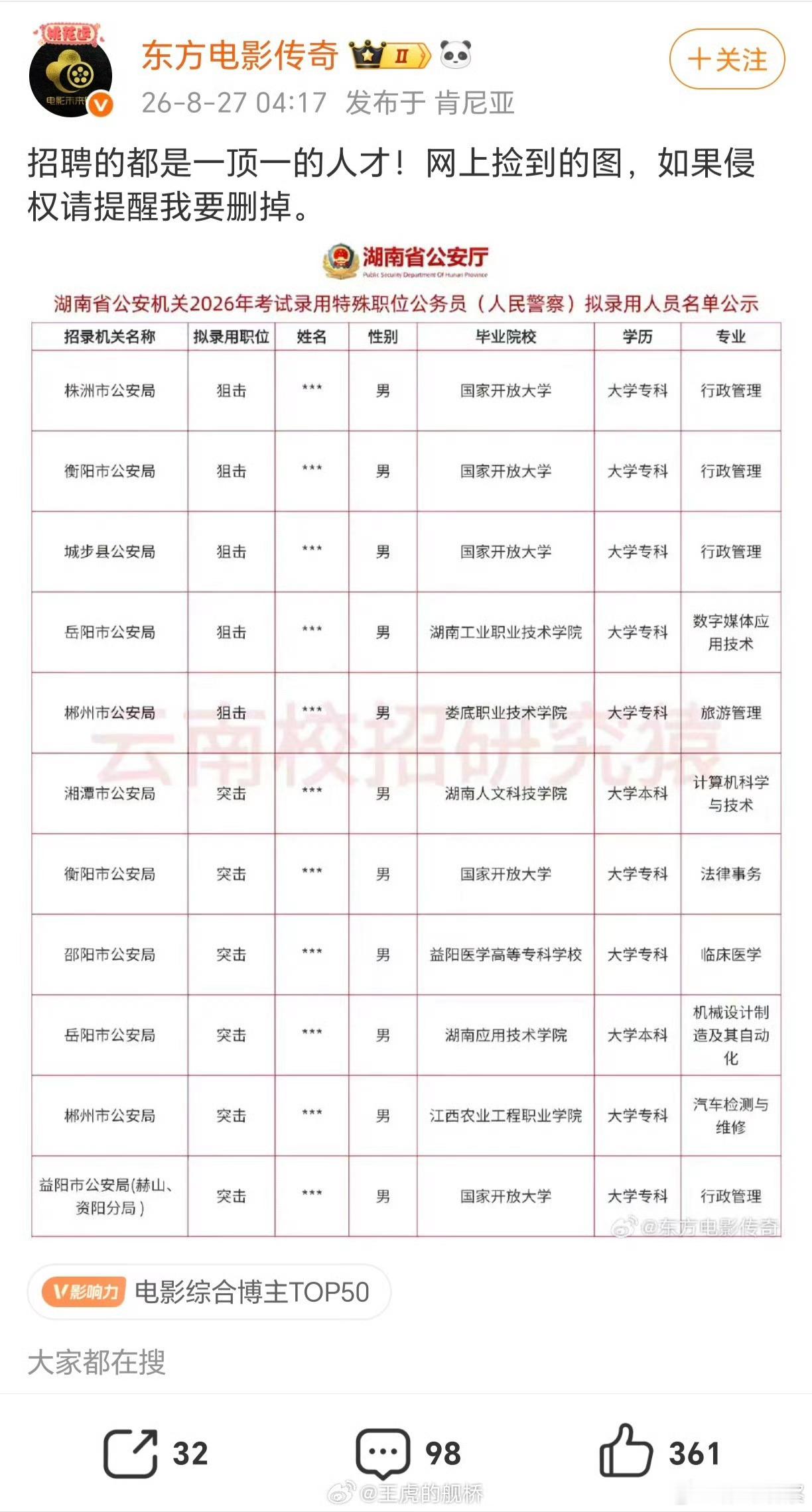 招的都是退役特种兵.怎么，集美不服？ ​​​