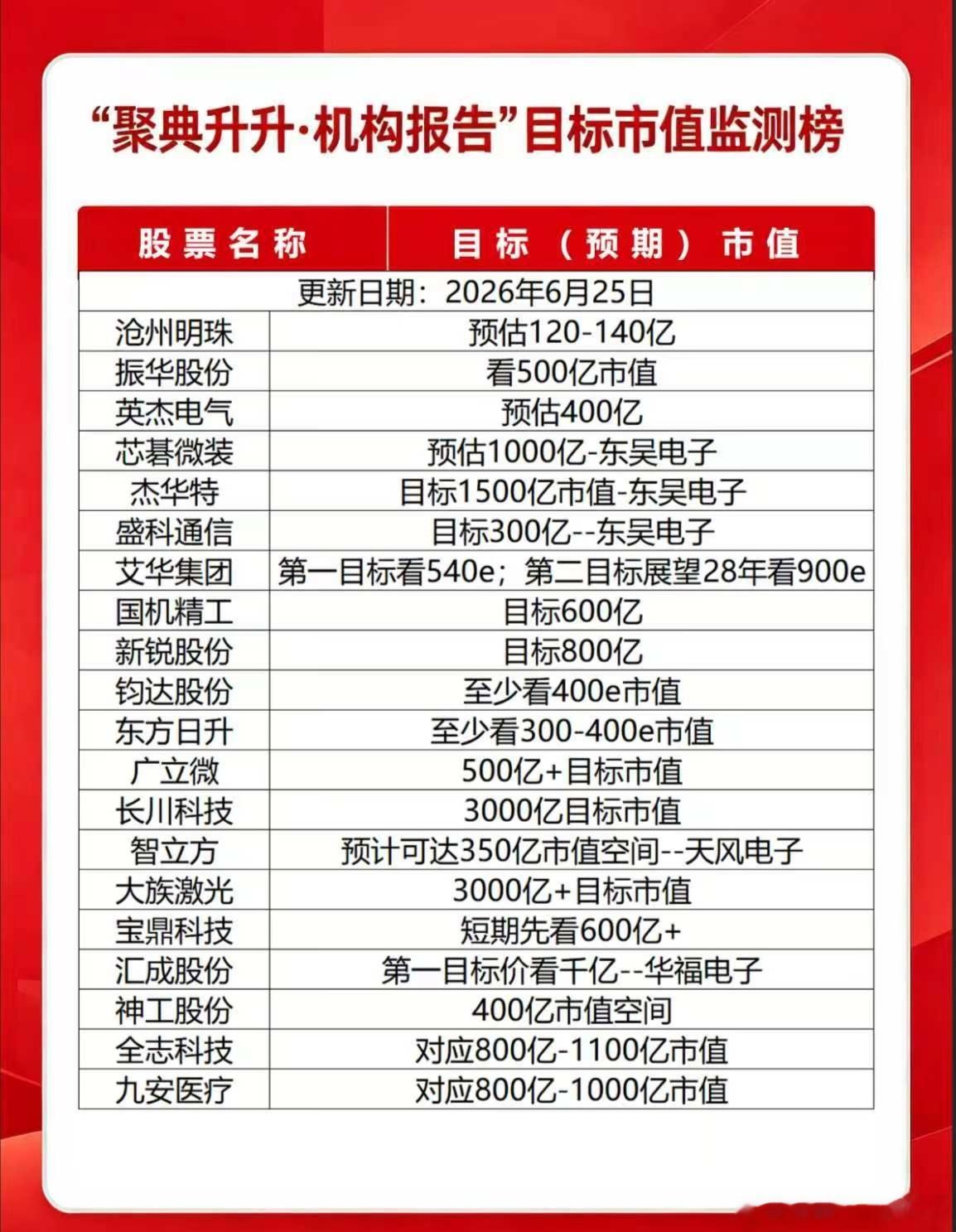 分享图片 