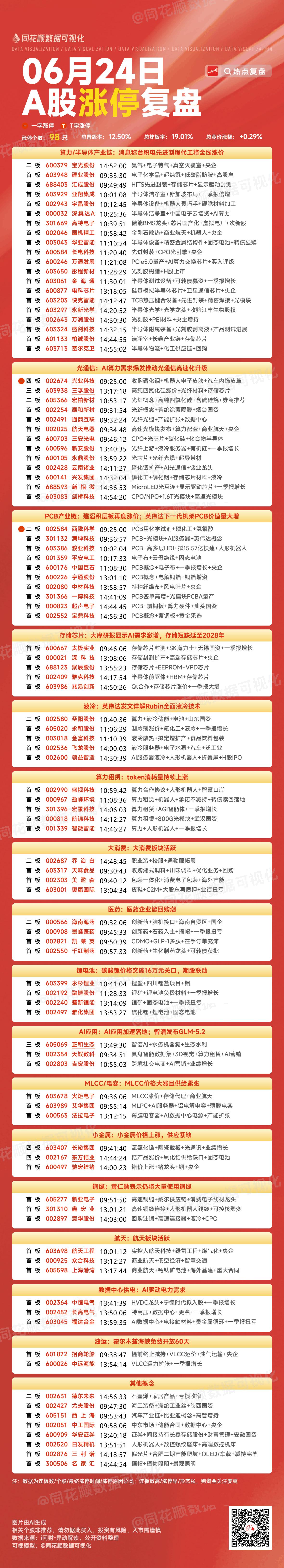 6月24日复盘：长电科技、三安光电、太极实业、圣阳股份隔日走势的一些看法！

1