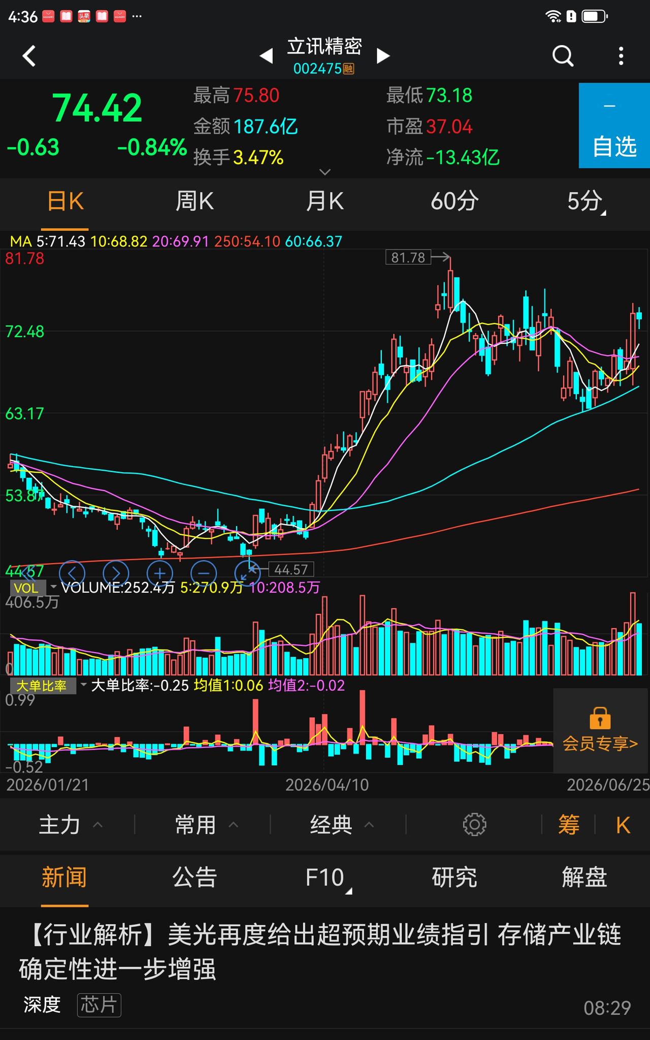 科技股还能参与吗？
我可以确定的告诉你:完全可以。
科技大牛市，你的仓位中如果没