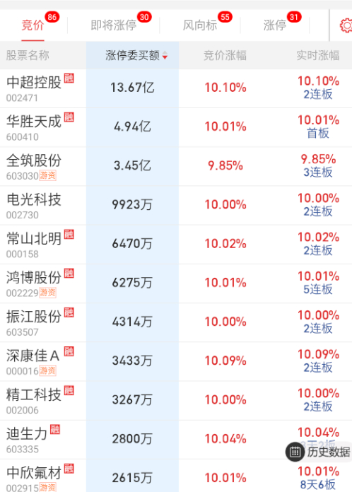 基本上撤没了。 ​​​