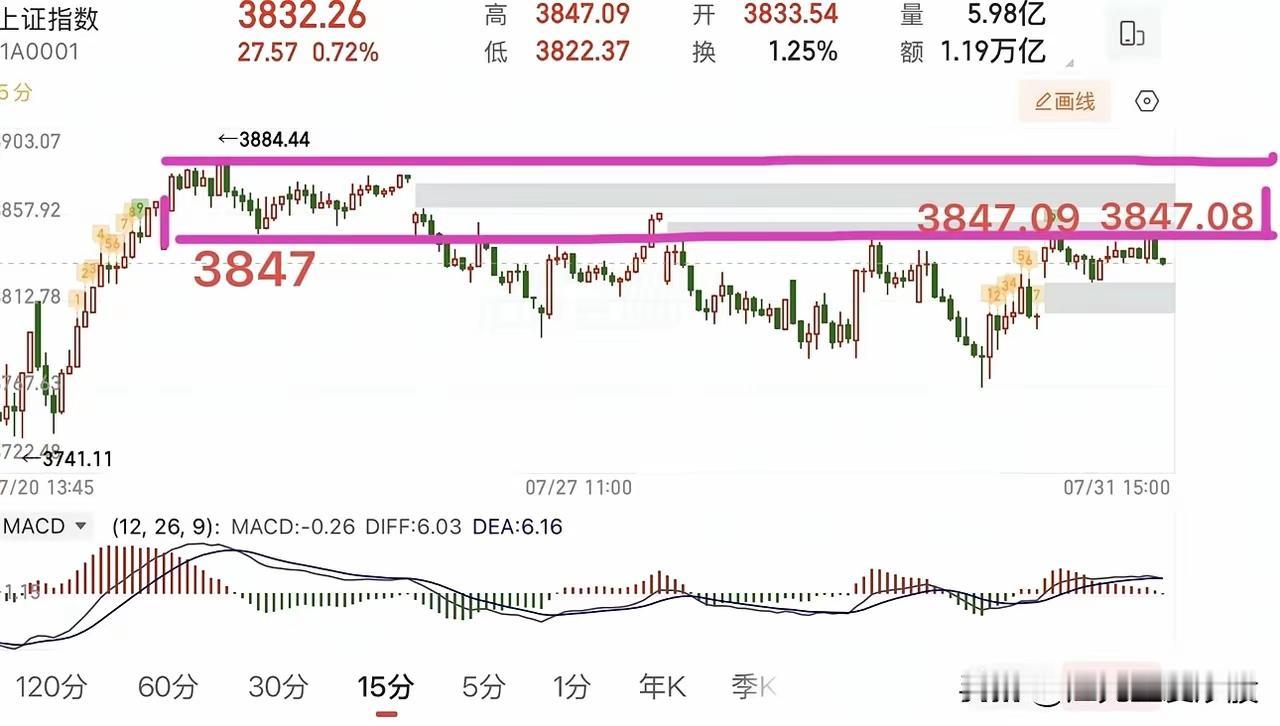 今天的创业板走势，足以给所有短线参与者敲响警钟。不少投资者原本预判缺口回补的行情