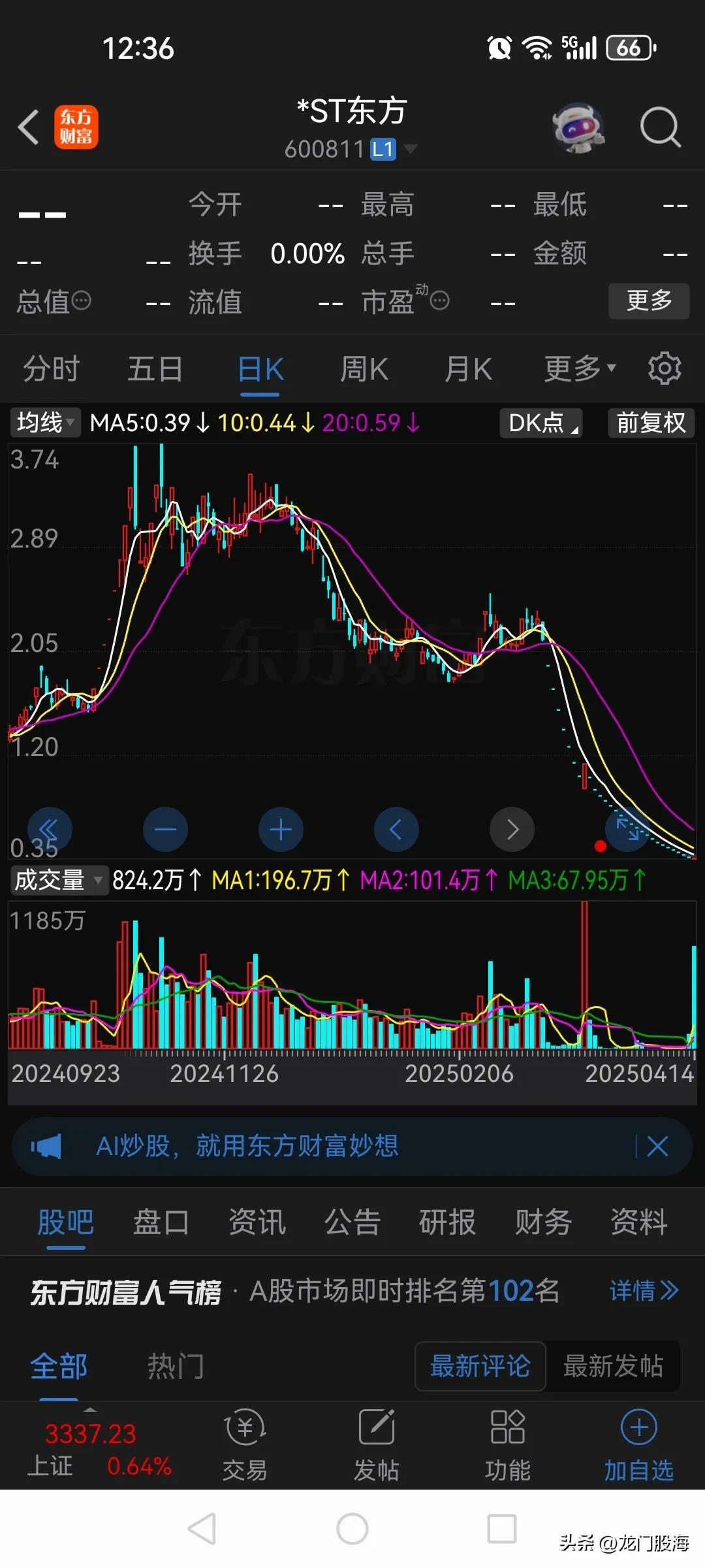 我一个同事炒股七八年了，平时一直都很谨慎，很少碰ST股，没想到东方集团退市的时候