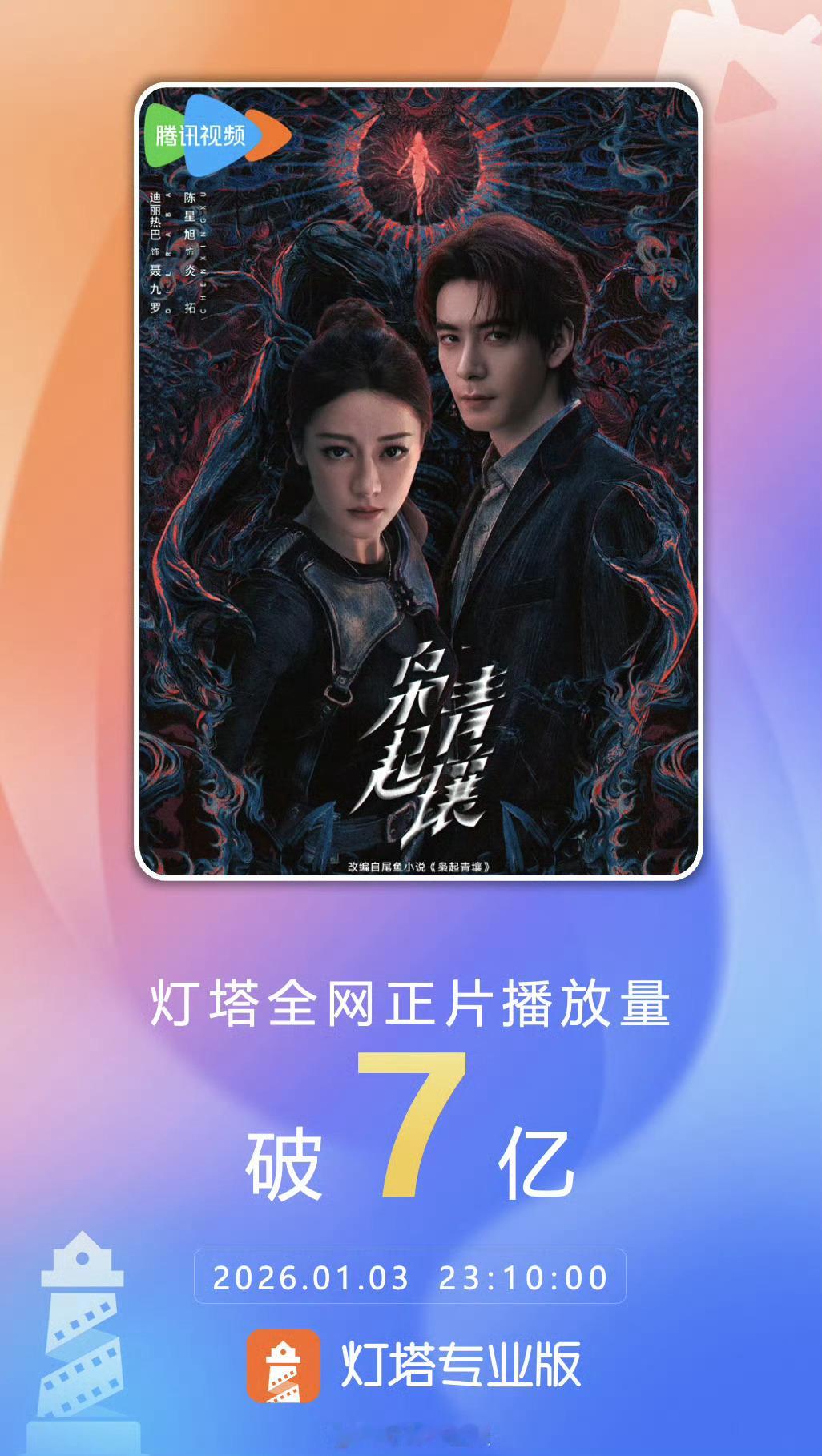 恭喜迪丽热巴《枭起青壤》灯塔全网正片播放量破7亿，厉害啊，真路人源源不断的下场！