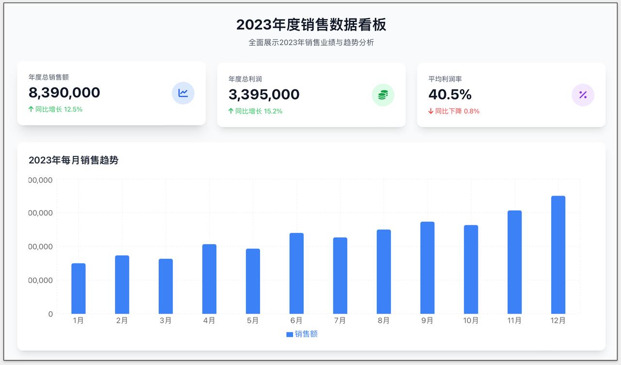 最近用了扣子空间的新能力。突然意识到一件事：我们不是不会表达，而是需要一个能听懂