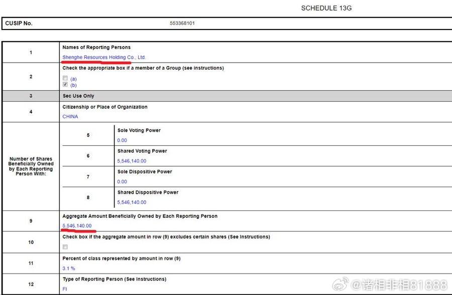 美国最大的稀土公司MP本周公告披露，中国财政部旗下的盛和资源三季度减持817万股