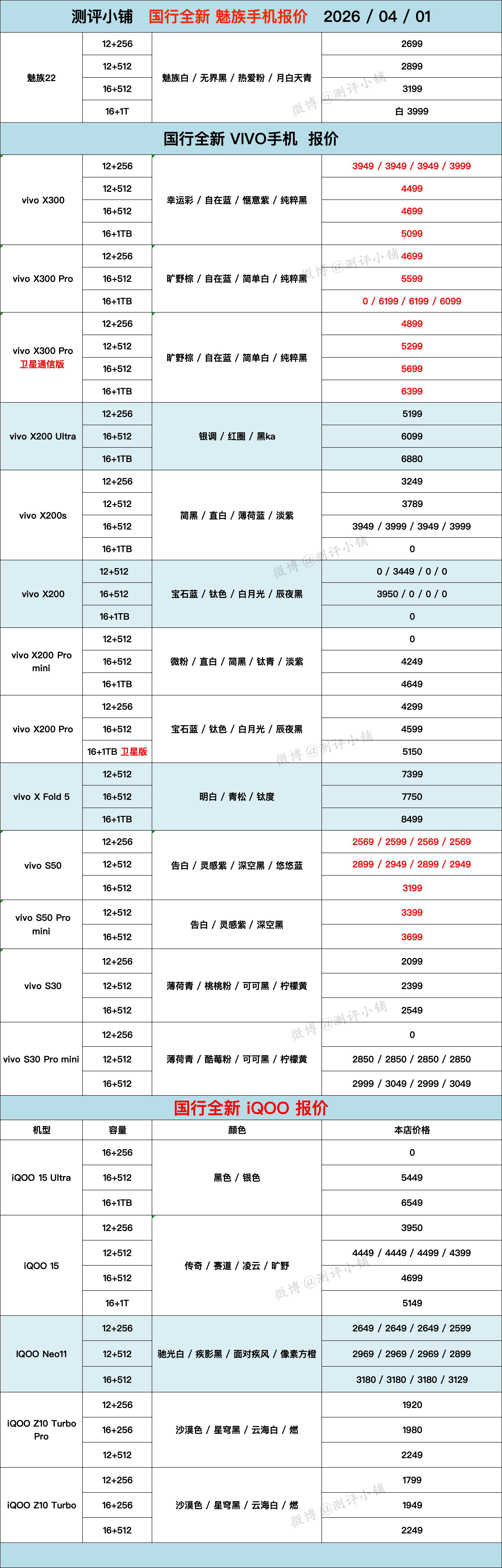 三星S26 Ultra，华为Mate80 Pro系列，Mate70 Pro，小米