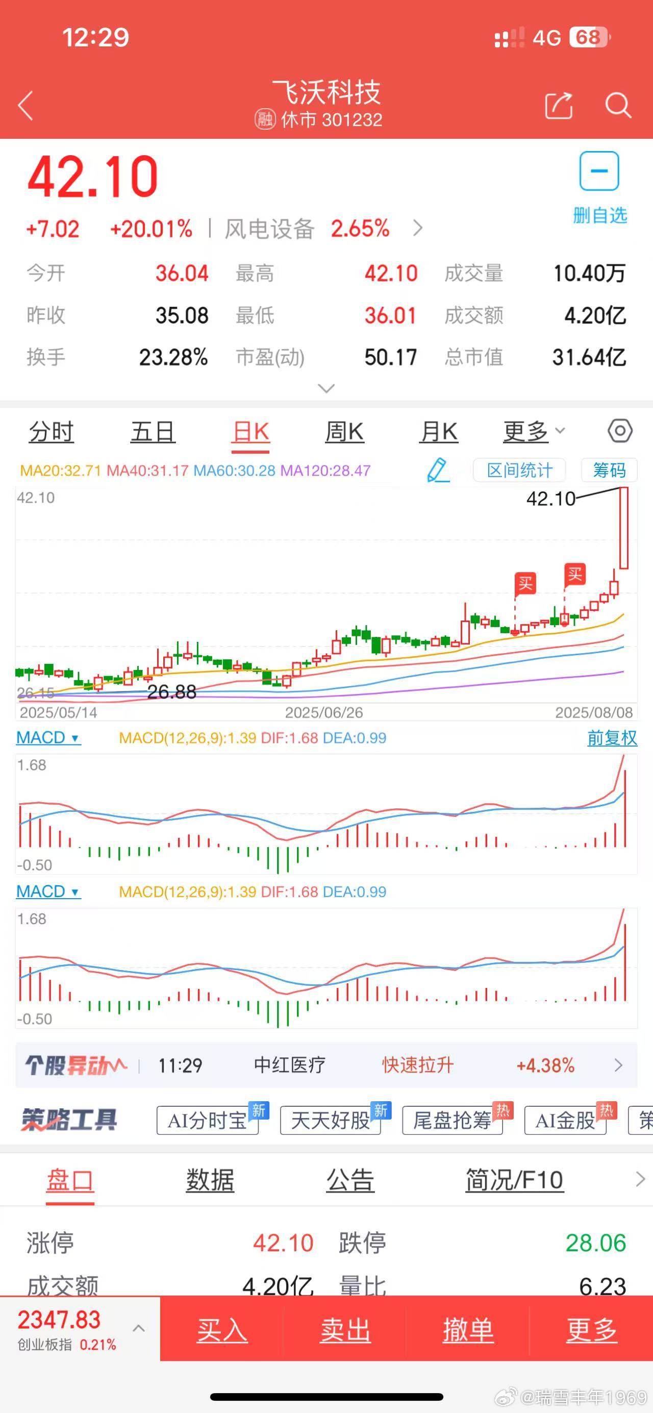 v+群朋友经典的macd第一根绿柱战法。当然，成功之源，三线平行比天高。 ​​​