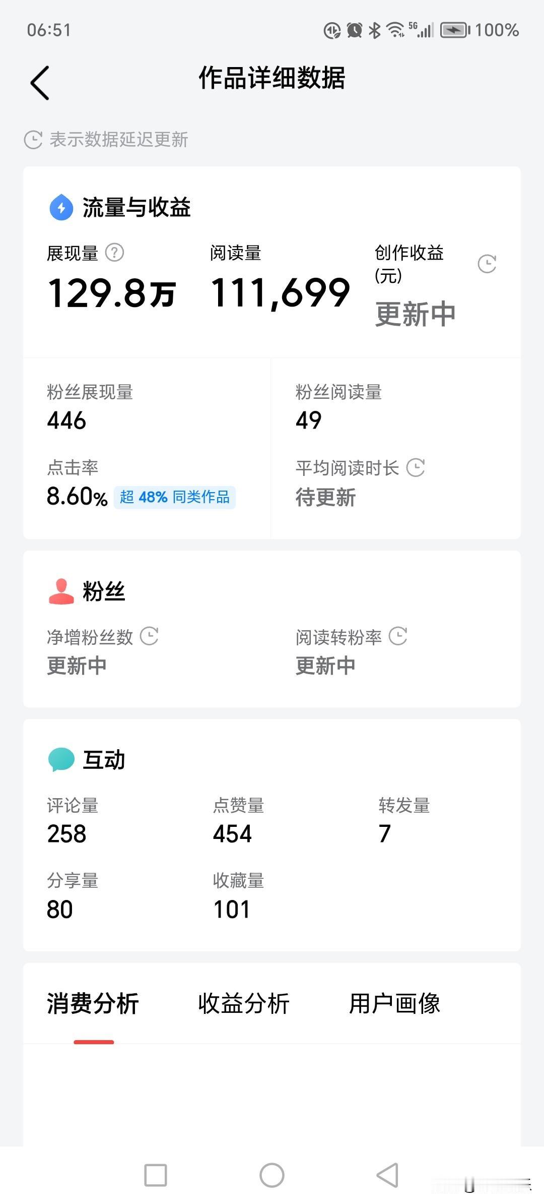 家人们！这泼天的富贵真的砸到我了！一早起来刚点开后台一看，我上一条微头条直接爆了
