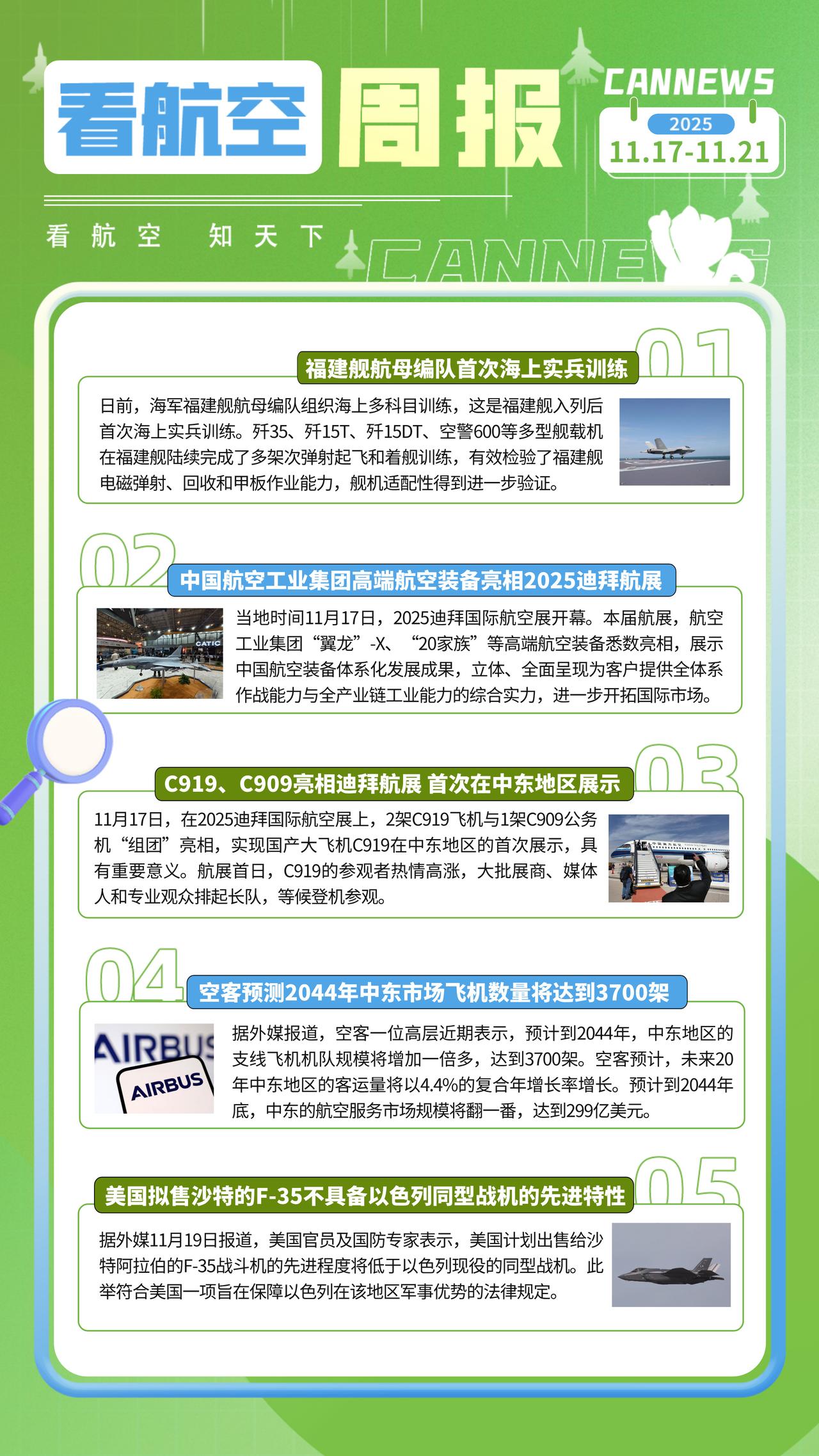 11.21周报
福建舰航母编队首次海上实兵训练
中国航空工业集团高端航空装备亮相