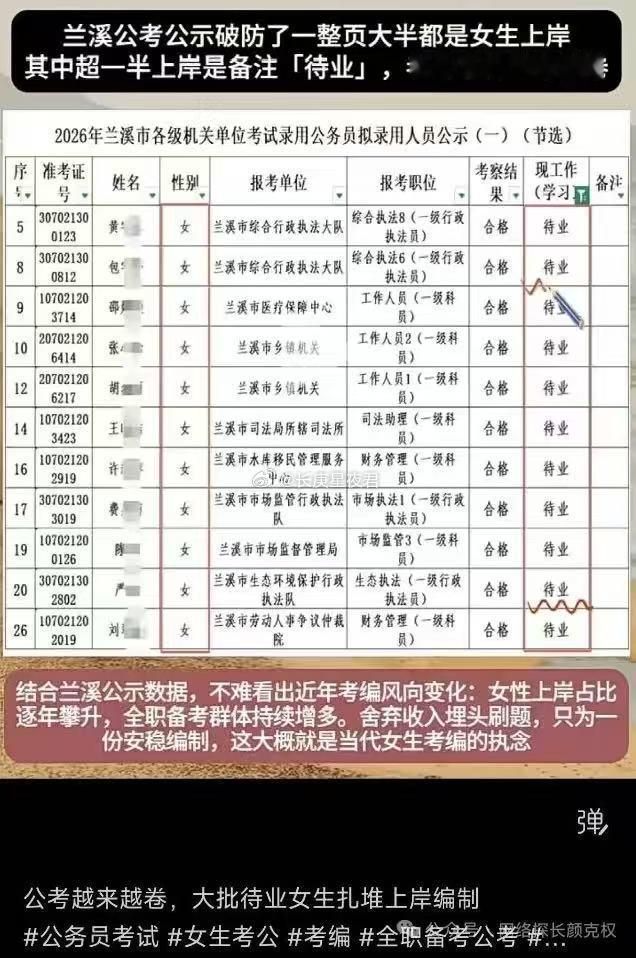 公考越来越卷，大批待业女生扎堆上岸编制 