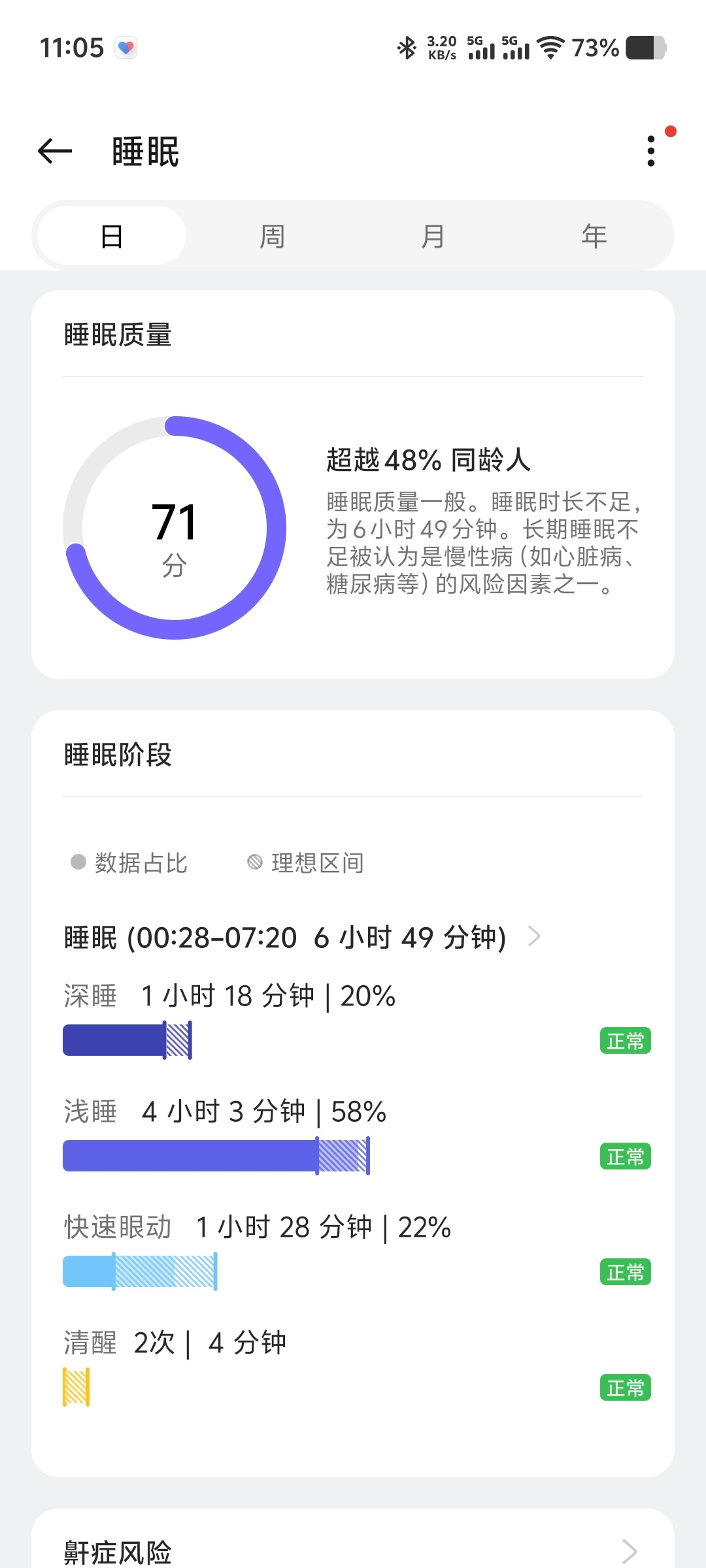 OPPO破解无感血压难题  年轻人的第一次高血压风险评估！即将发布的这款新品有个