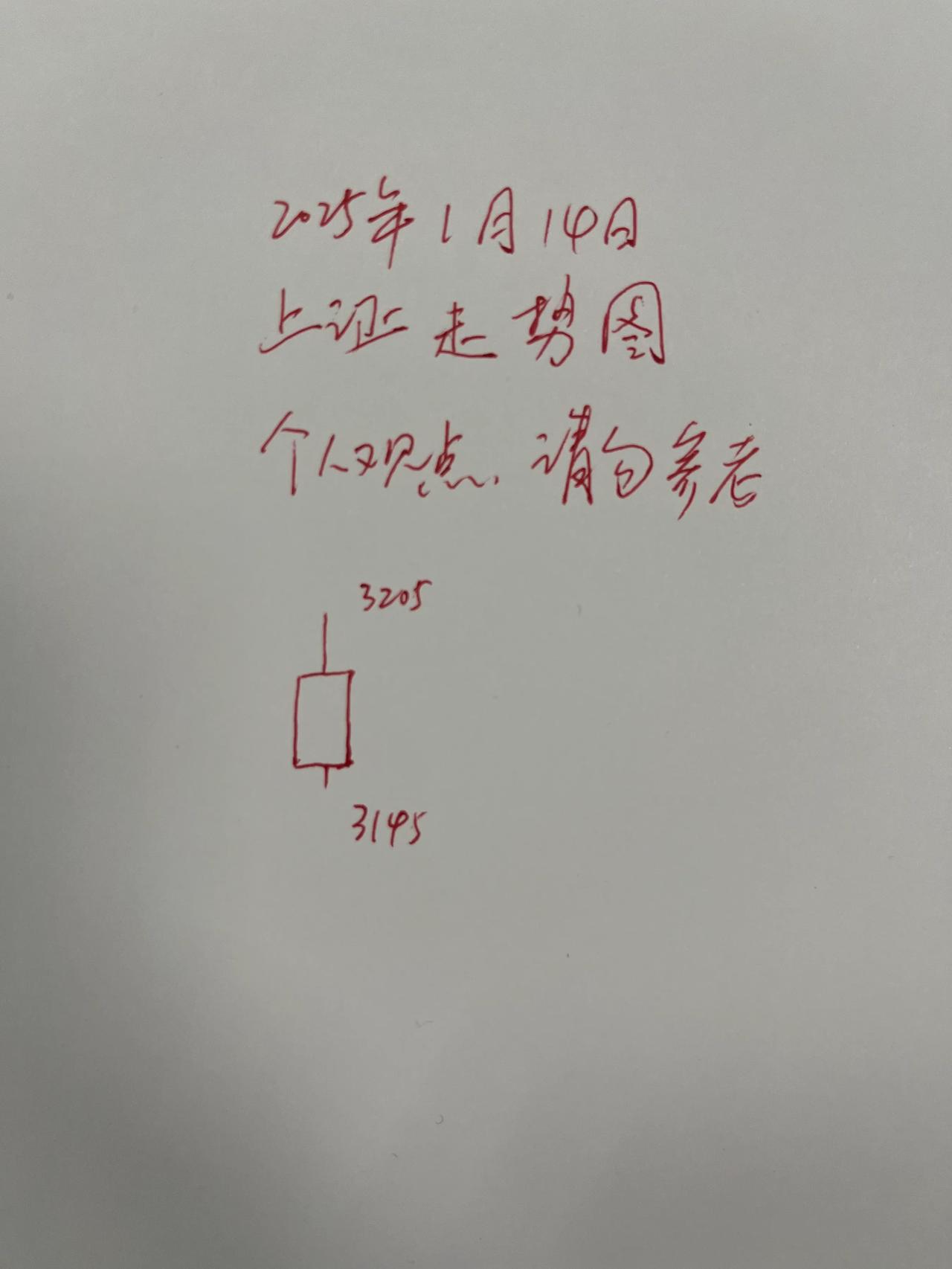 朋友们，今天大盘终于考完了3158点。
这是我的最后一个考点。
大盘在上午一记低