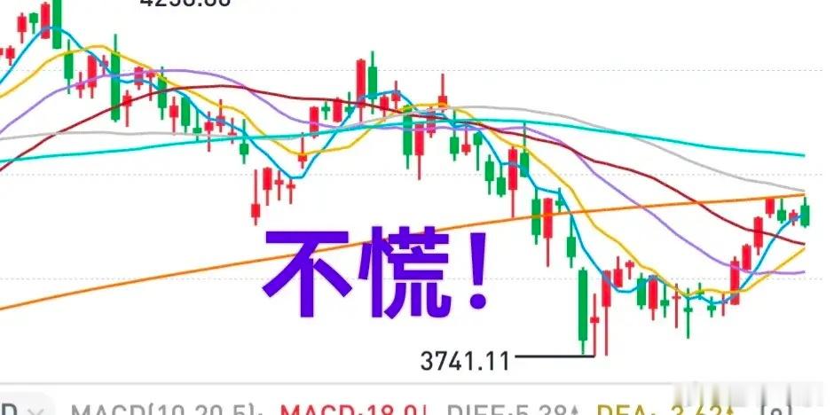 A股：今天大盘下跌，不少人慌了！老手一哥观点，今天的高点3968点不会是这一轮反