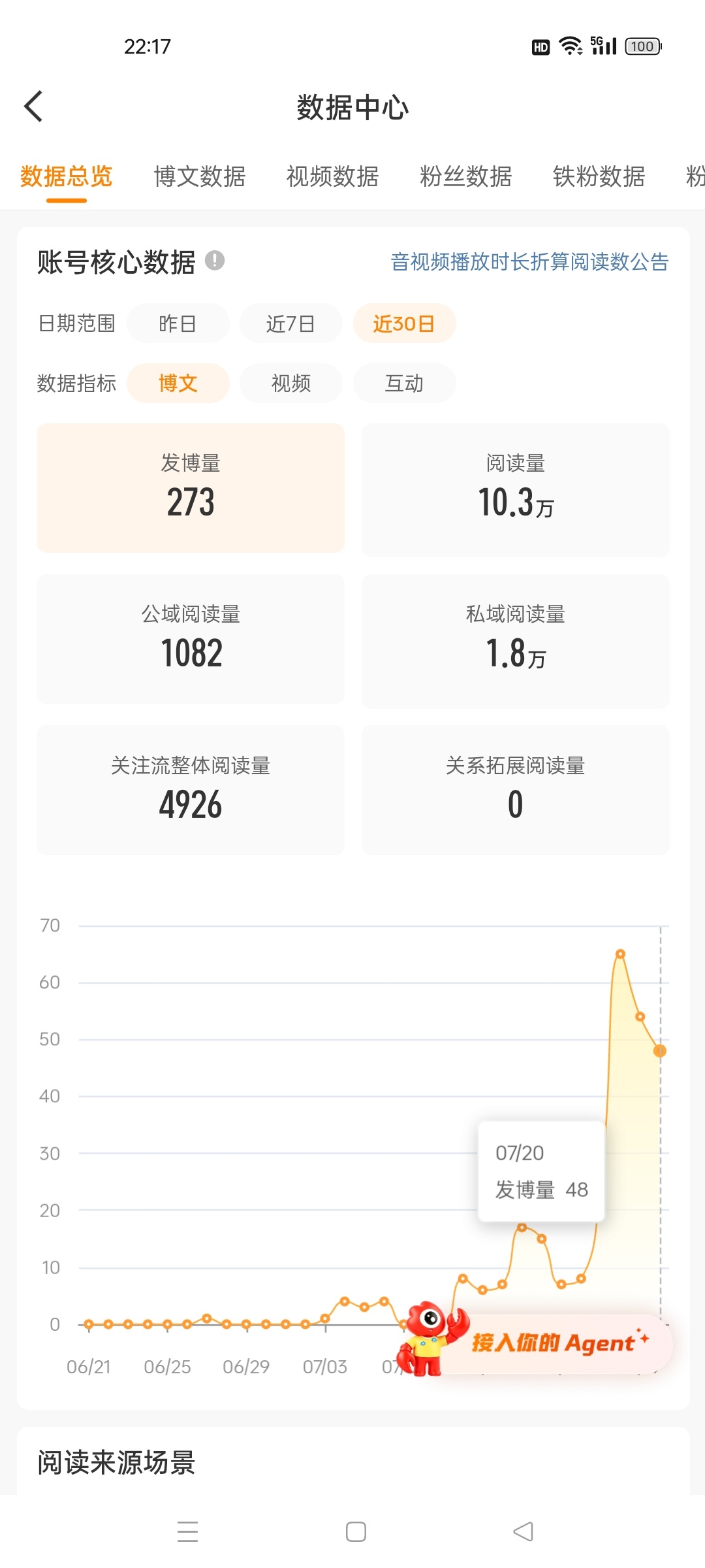 这几天最活跃了
