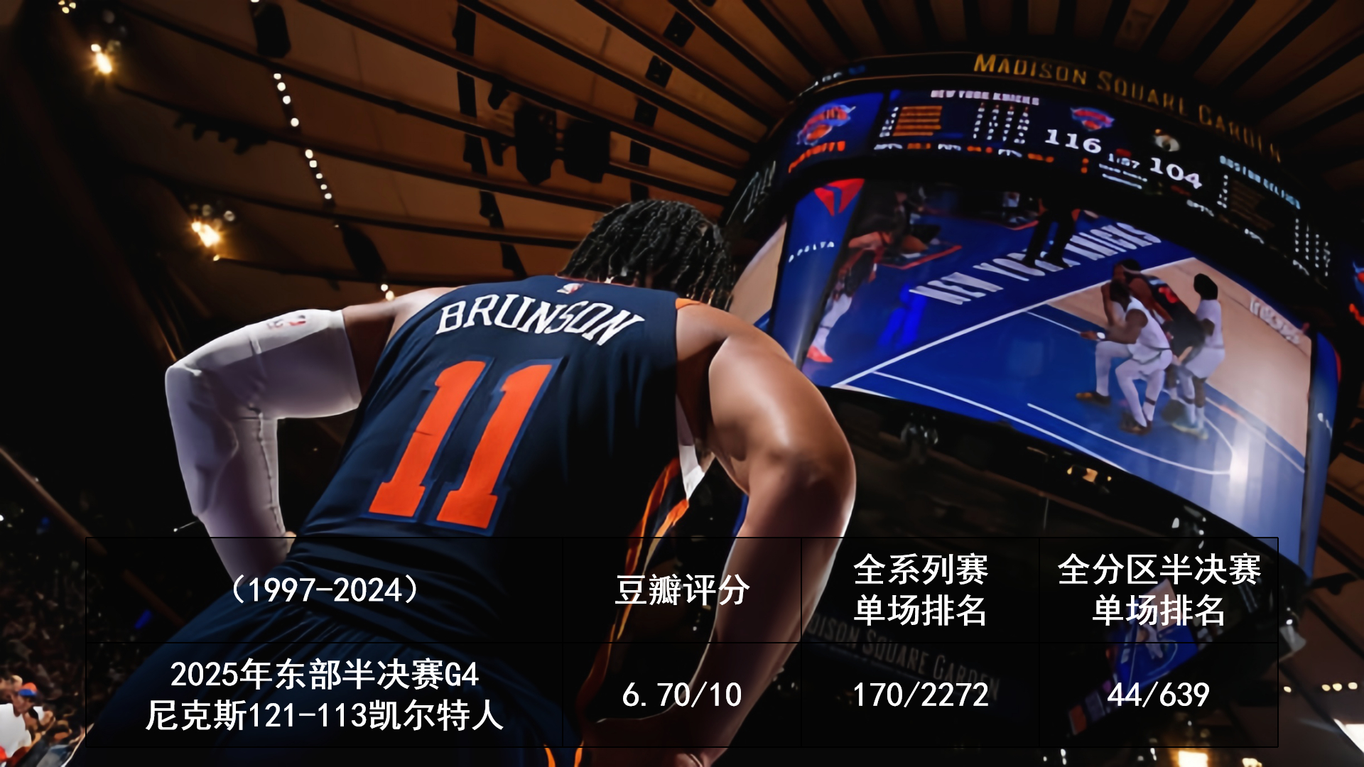 2025.5.13 今日季后赛豆瓣评分2025季后赛 ​​​