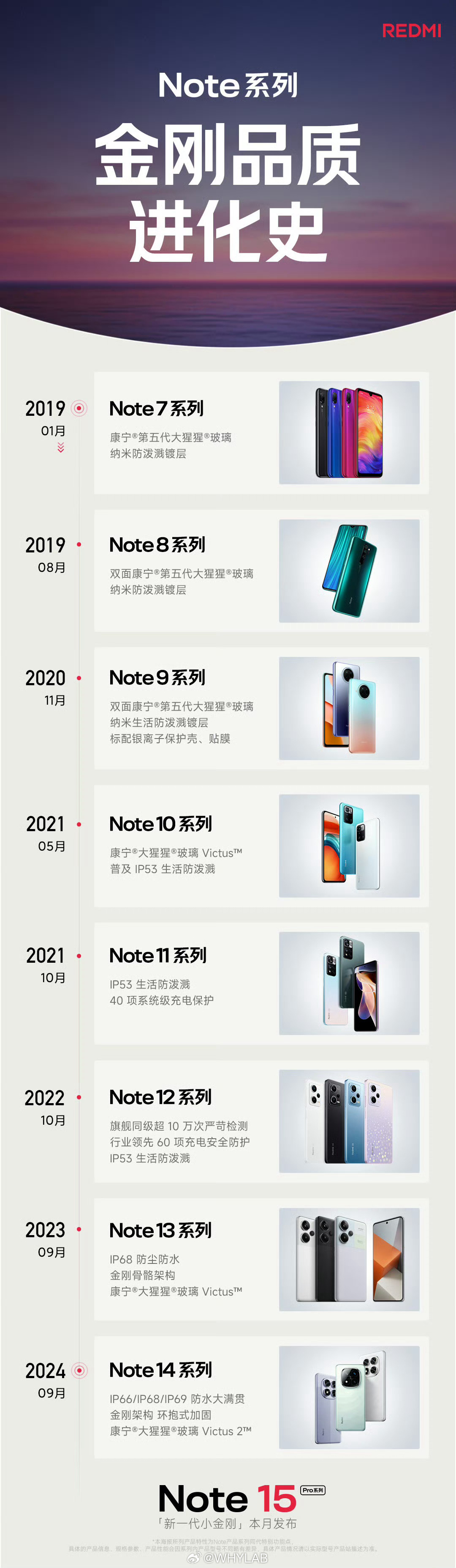 我的第一台 REDMI Note 其实是 799 的红米 Note 2，大家用过