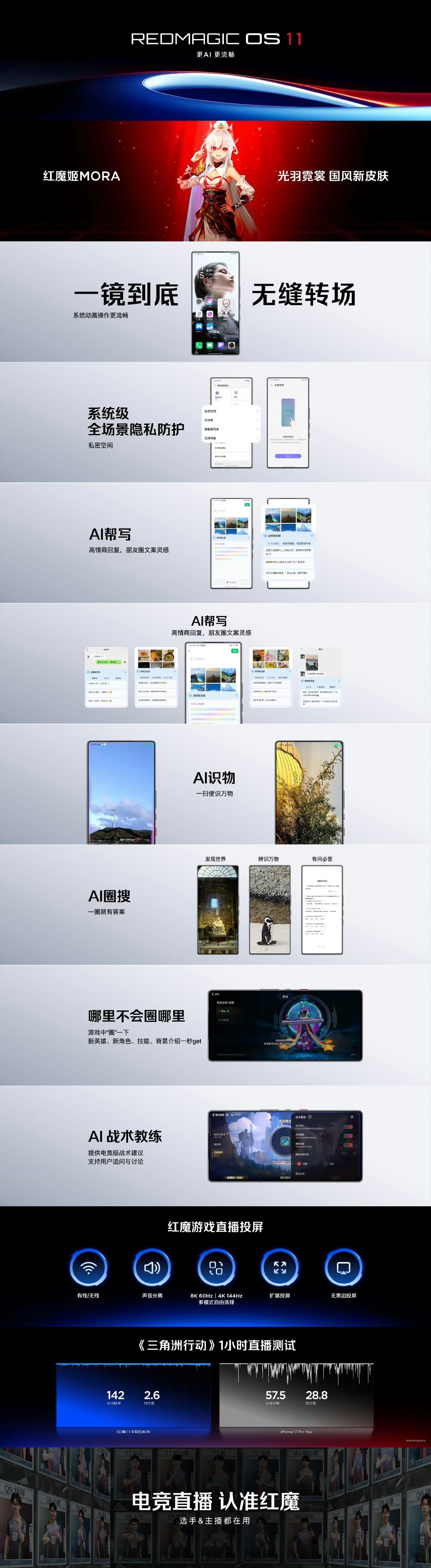 红魔11Pro系列，搭载REDMAGIC OS 11，更AI 更流畅！①红魔姬M
