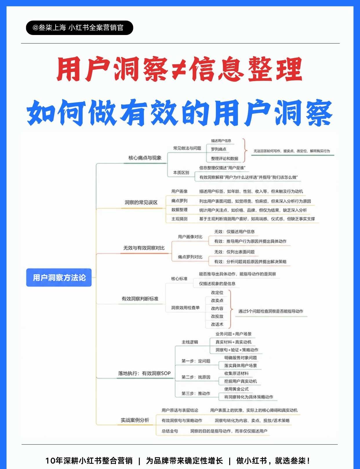 为什么你的用户洞察，没法指导内容投放？
复盘了很多品牌投放数据，发现不少人卡在用