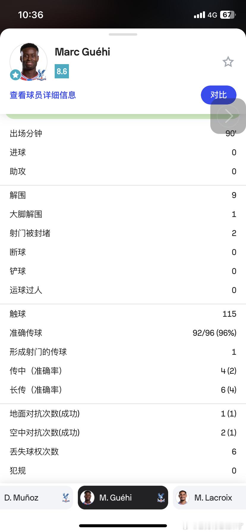 格伊代表水晶宫迎战挪威球队腓特烈斯塔 sofa评分是整条防线最高的 8.2分 9
