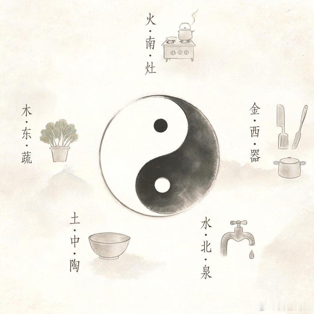 厨房属火，五行上的讲究说穿了也不难记。靠东的厨房最好，东属木，木生火是顺生，家里