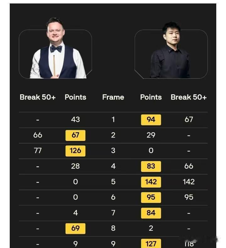 肖恩·墨菲被他精准绝杀后吼出“我没错”，赵心童的远台一击却成了假球案铁证。
这位