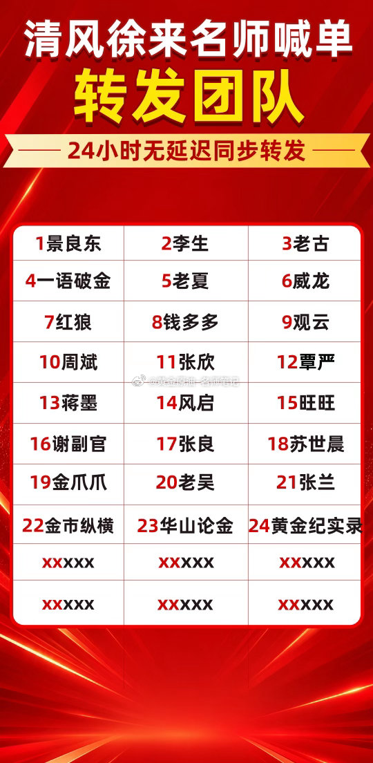 黄金金价现货黄金 7月告一段落，记录一下我的跟单，7月赚了439.76从2024