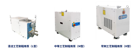 中科仪启动招股：唯一覆盖全工艺国产干泵，存储扩产订单持续落地