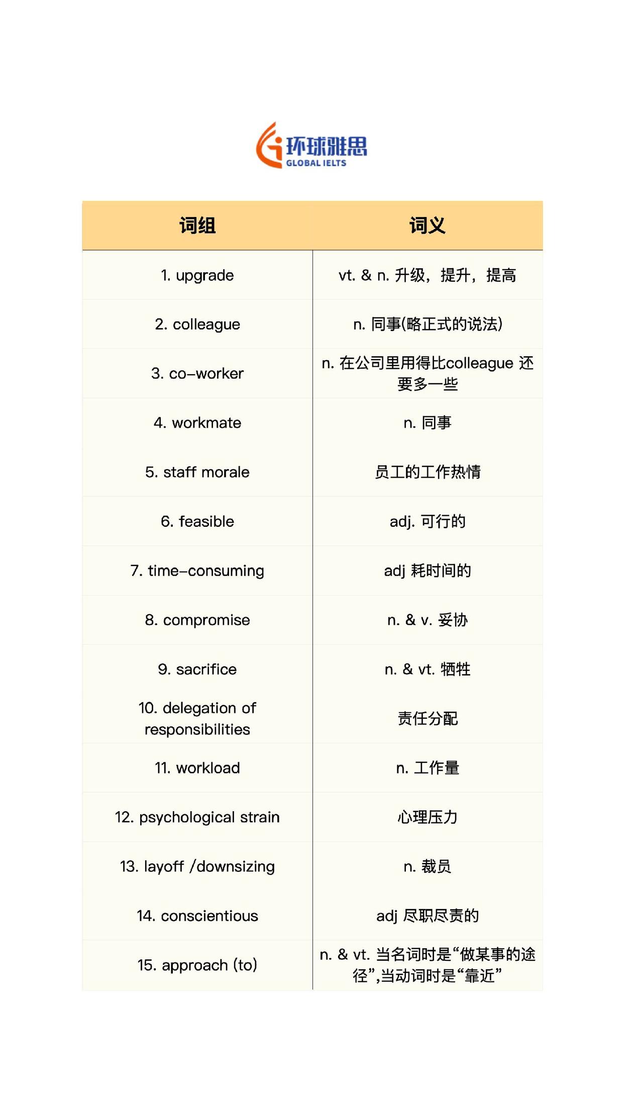 英语 背单词 考研英语 英语没那么难 雅思
