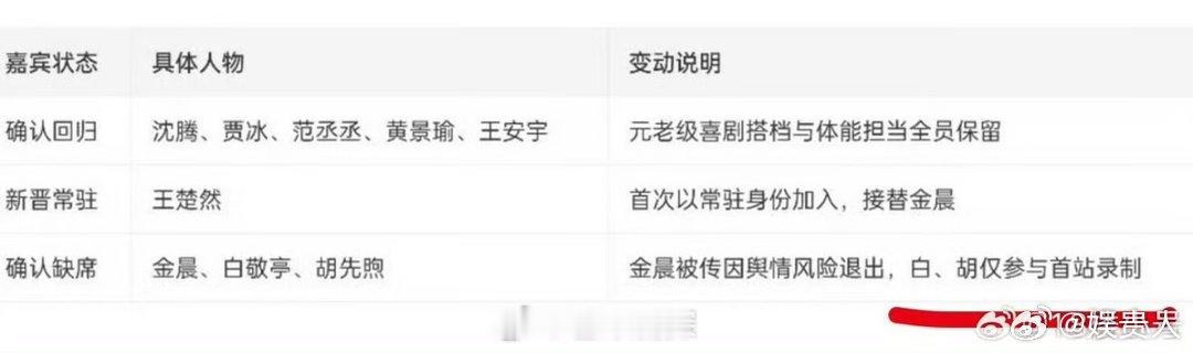 白敬亭胡先煦只参与首站录制曝白敬亭胡先煦现在就出发只录首站 爆料白敬亭胡先煦只参