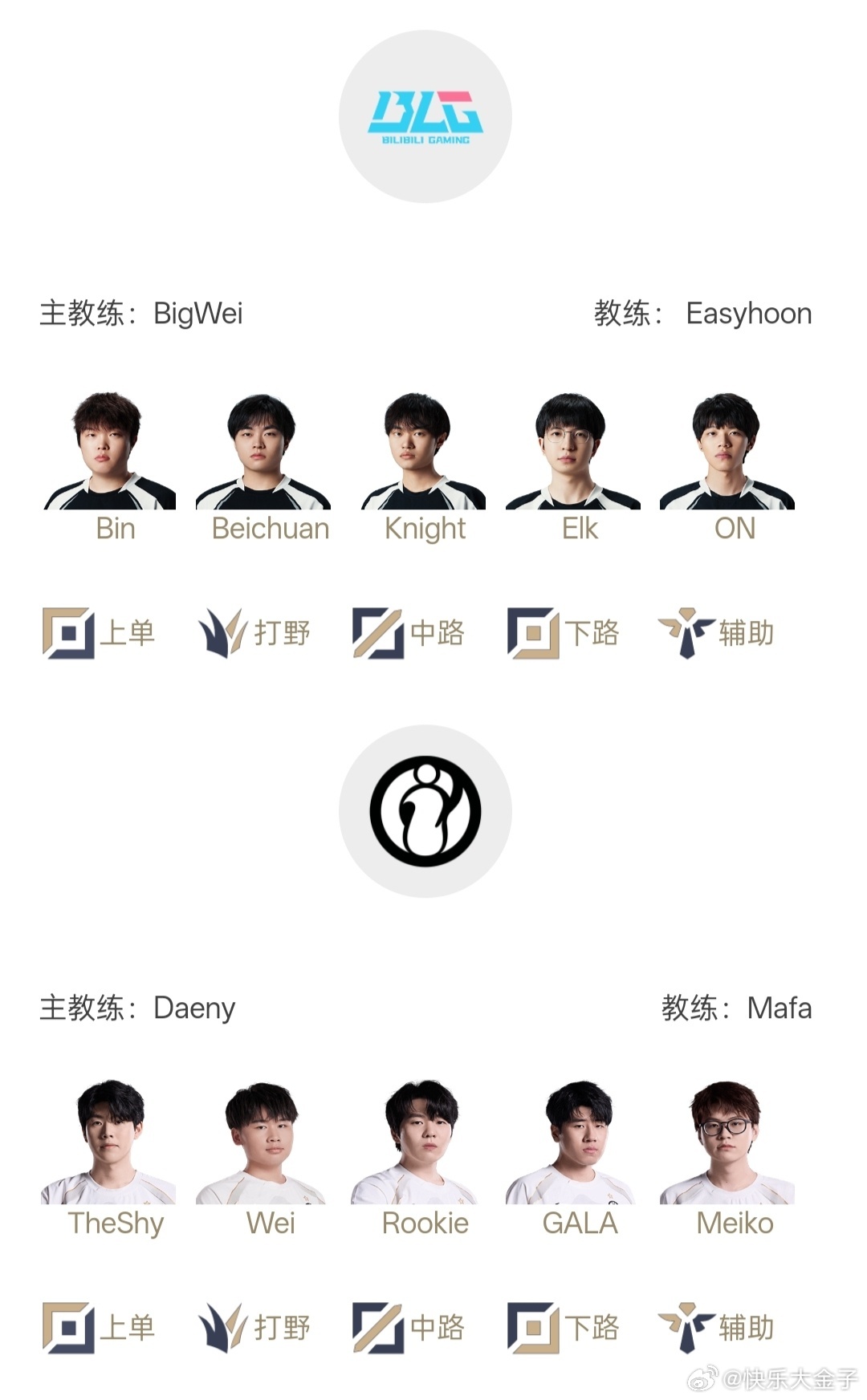 BLG对战IG 预测1-3。如果BLG一直用shad0w的话，是想预测0-3的，