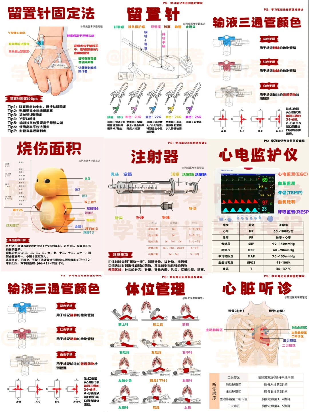 医学生笔记📒：护理学知识点大合集👆