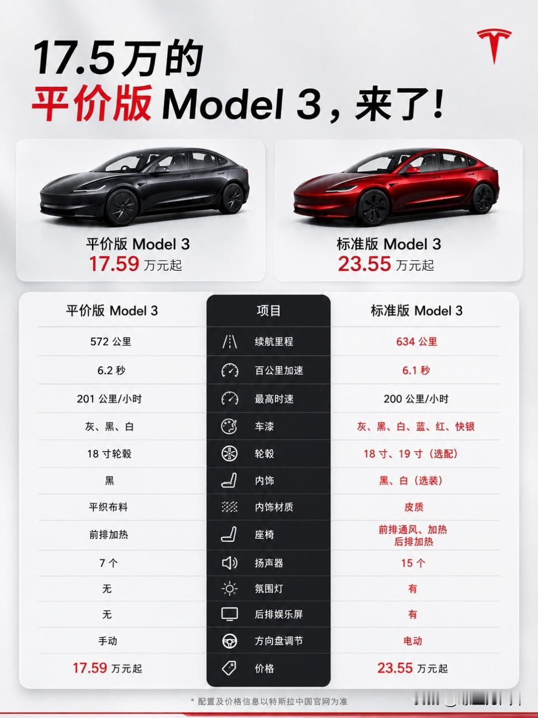 平价版的特斯拉真的来了！只要17.5万元
最近，特斯拉悄无声息在中国香港、澳门市