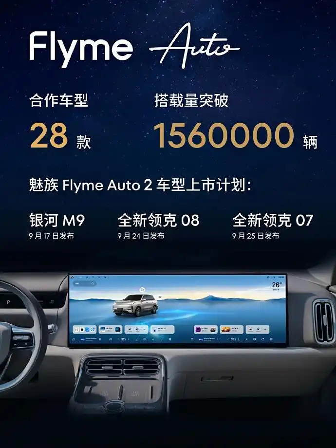 Flyme Auto 车机搭载量突破 156 万辆，合作车型 28 款 这个增速