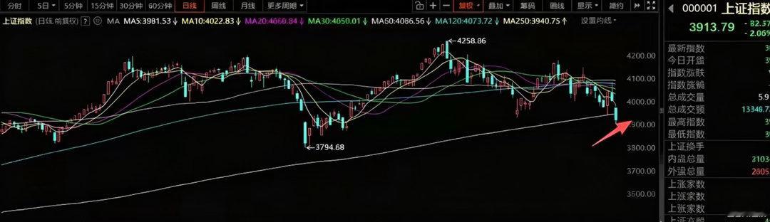 7月14号A股策略：量化存在是客观现象，学会理性看待这样的市场当前A股市场整体生