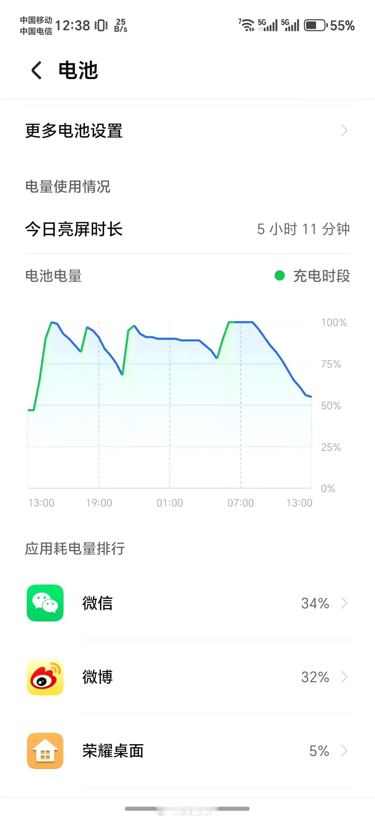 网友的实测结果显示，荣耀Magic7 Pro在亮屏使用5小时30分钟后，电量还剩