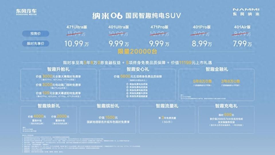 大可玩,尽情6。5月27日,东风纳米旗下“国民智趣纯电SUV”东风纳米06在武汉