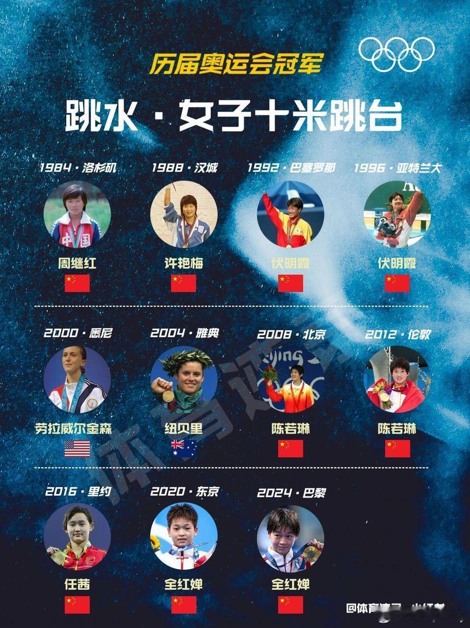谁是下一个陈芋汐全红婵别拉全红婵这个已经获得两届奥运会冠军的现象级运动员出来给别