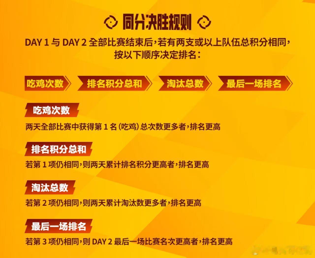 和平精英亚运会赛程赛制2026和平精英亚运项目名古屋亚运和平精英项目采用全新大逃
